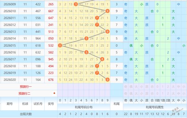 猎号秘籍,期排列三精,准预测,湖南体彩,湖南体彩网,湖南体彩网官网,体育彩票,体彩大乐透,竞彩足球,体彩公益