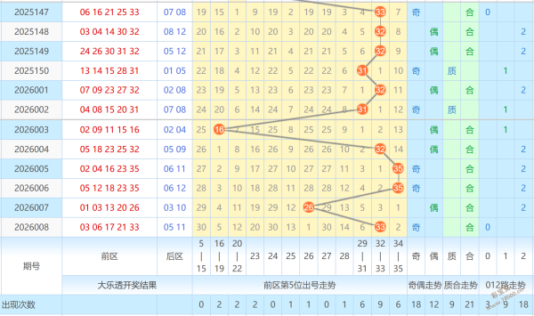 烟雾缭绕大,奖在望,大乐透,湖南体彩,湖南体彩网,湖南体彩网官网,体育彩票,体彩大乐透,竞彩足球,体彩公益