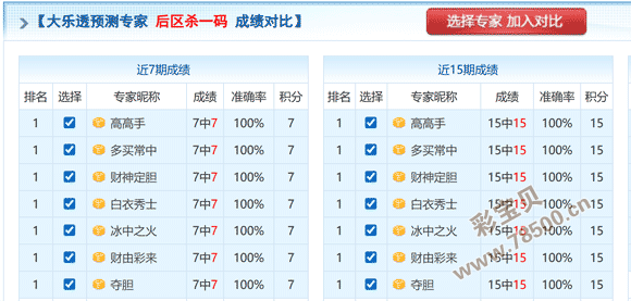 奇彩预测,双色球第,龙头凤尾精,湖南体彩,湖南体彩网,湖南体彩网官网,体育彩票,体彩大乐透,竞彩足球,体彩公益