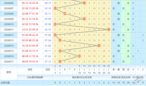 双色球巨奖,攻略,独家复式,湖南体彩,湖南体彩网,湖南体彩网官网,体育彩票,体彩大乐透,竞彩足球,体彩公益