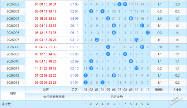 双色球秘籍,大公开,揭秘,湖南体彩,湖南体彩网,湖南体彩网官网,体育彩票,体彩大乐透,竞彩足球,体彩公益
