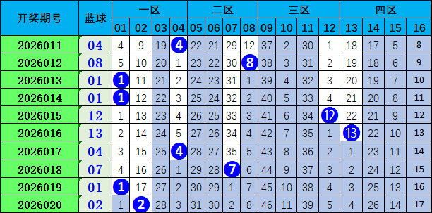 兵哥预测大,揭秘,彩霸今宵,湖南体彩,湖南体彩网,湖南体彩网官网,体育彩票,体彩大乐透,竞彩足球,体彩公益