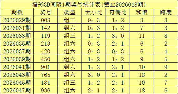 云表表,期质合分析,专家推荐前,湖南体彩,湖南体彩网,湖南体彩网官网,体育彩票,体彩大乐透,竞彩足球,体彩公益