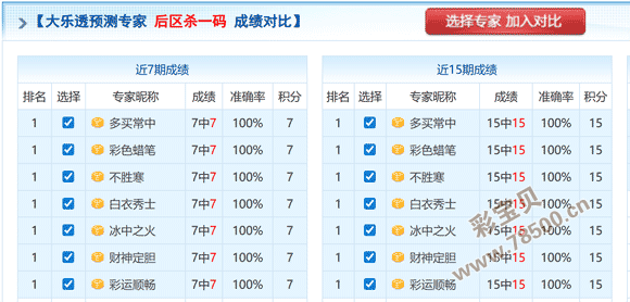 爱心护航,期排列,独家预测,湖南体彩,湖南体彩网,湖南体彩网官网,体育彩票,体彩大乐透,竞彩足球,体彩公益