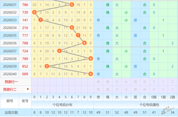 排列三,期专家推荐,号码及和值,湖南体彩,湖南体彩网,湖南体彩网官网,体育彩票,体彩大乐透,竞彩足球,体彩公益