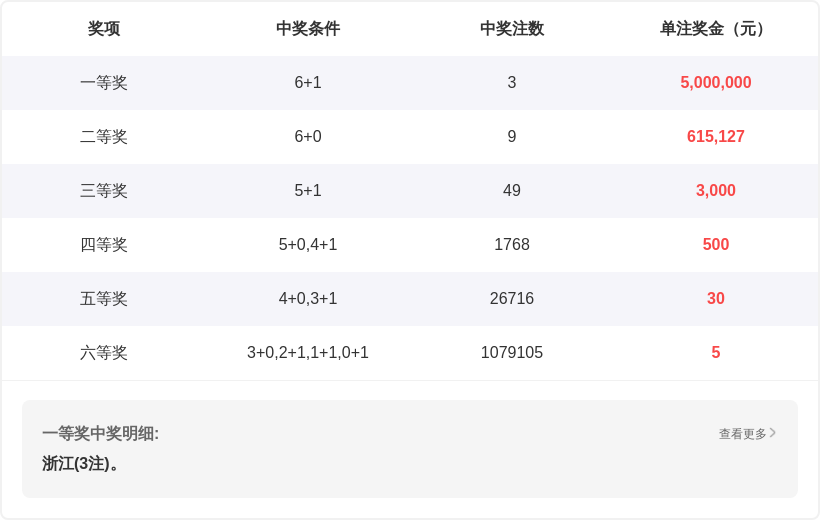 大乐透,期专家推荐,蓝球号码,湖南体彩,湖南体彩网,湖南体彩网官网,体育彩票,体彩大乐透,竞彩足球,体彩公益