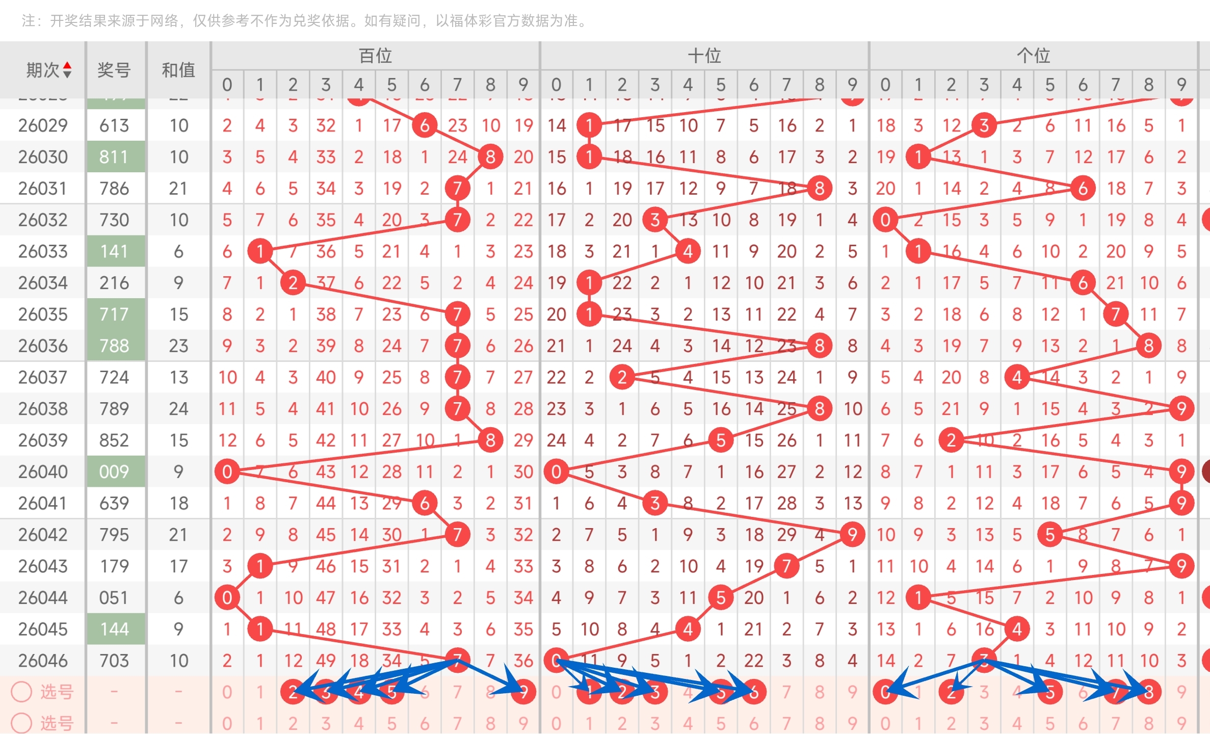 大乐透,期专家推荐,蓝球号码,湖南体彩,湖南体彩网,湖南体彩网官网,体育彩票,体彩大乐透,竞彩足球,体彩公益