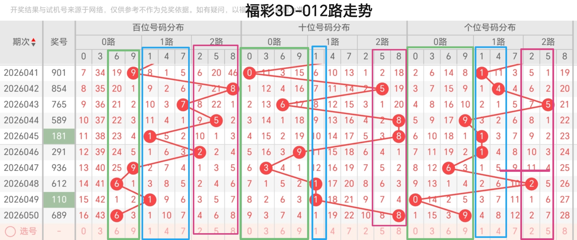 双色球,期走势分析,回顾中奖情,湖南体彩,湖南体彩网,湖南体彩网官网,体育彩票,体彩大乐透,竞彩足球,体彩公益