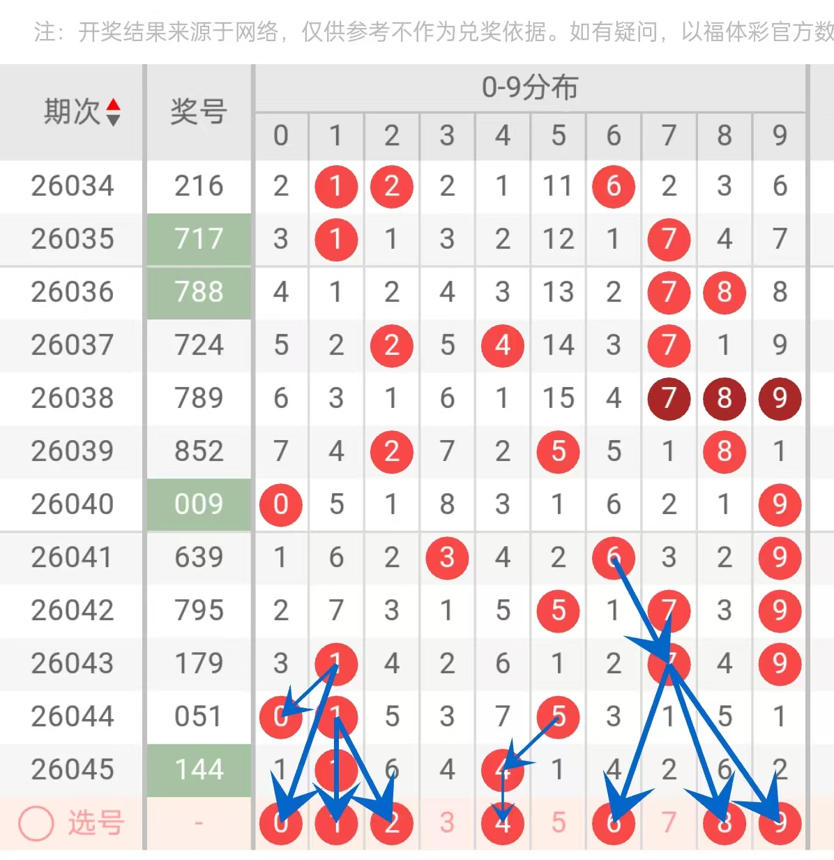 期双色球专,家分析,篮球推荐,湖南体彩,湖南体彩网,湖南体彩网官网,体育彩票,体彩大乐透,竞彩足球,体彩公益