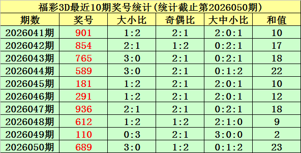 期双色球专,家分析,篮球推荐,湖南体彩,湖南体彩网,湖南体彩网官网,体育彩票,体彩大乐透,竞彩足球,体彩公益