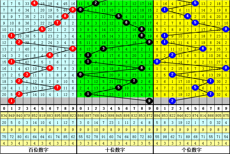 刘胜大乐透,期质合分析,双胆,湖南体彩,湖南体彩网,湖南体彩网官网,体育彩票,体彩大乐透,竞彩足球,体彩公益