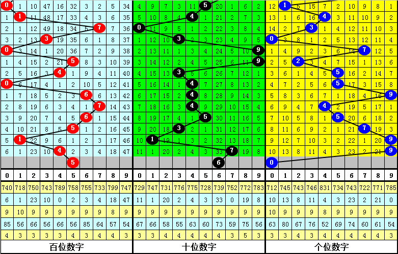 福彩,期洞庭湖预,测分析,湖南体彩,湖南体彩网,湖南体彩网官网,体育彩票,体彩大乐透,竞彩足球,体彩公益