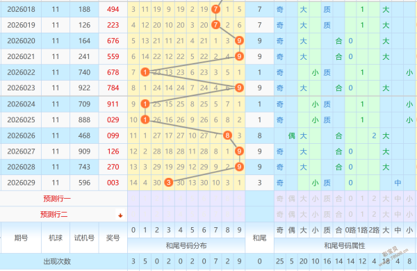 双色球期号,预测,专家质合分,湖南体彩,湖南体彩网,湖南体彩网官网,体育彩票,体彩大乐透,竞彩足球,体彩公益
