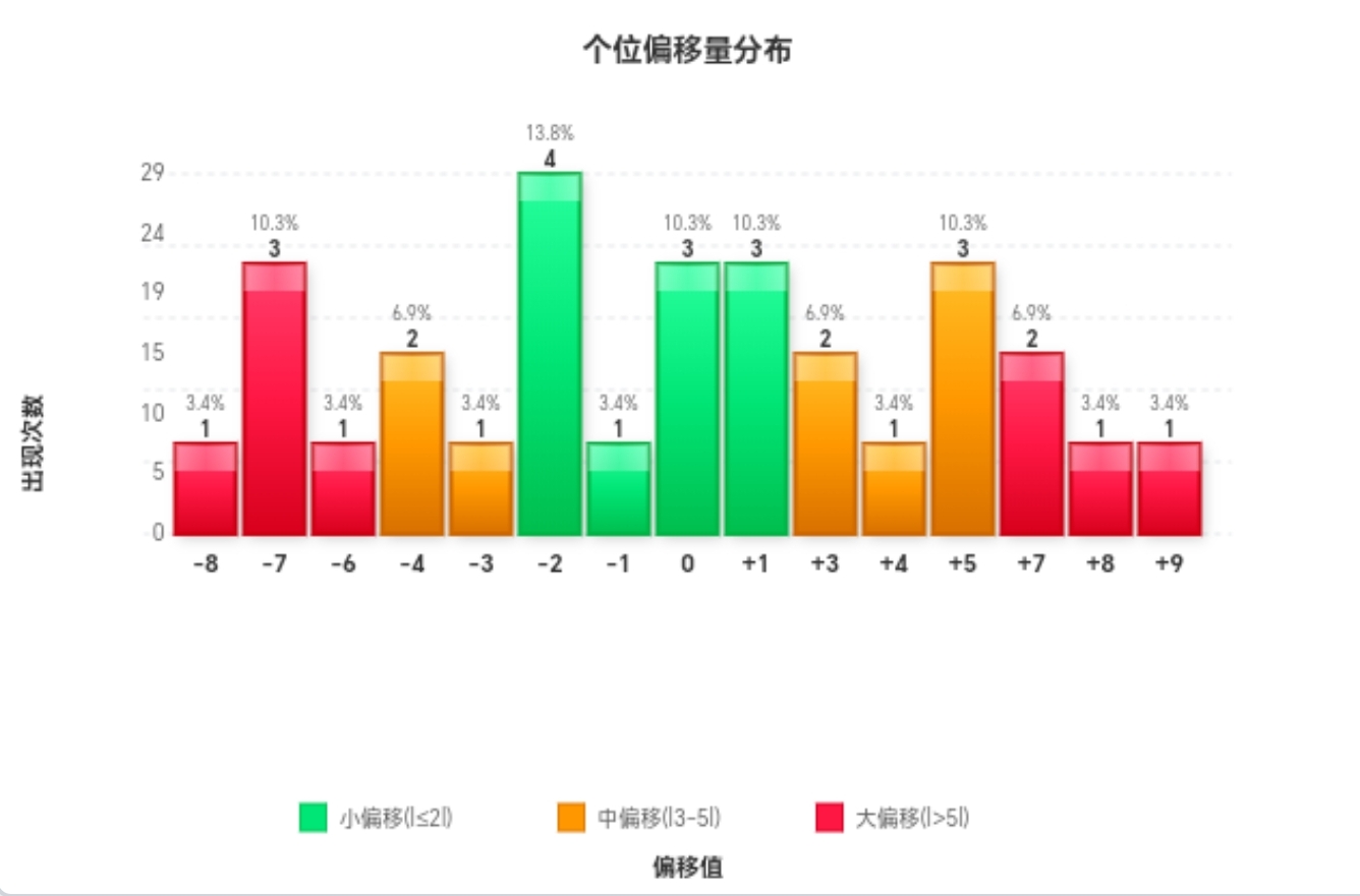 双色球,期专家复式,推荐分析,湖南体彩,湖南体彩网,湖南体彩网官网,体育彩票,体彩大乐透,竞彩足球,体彩公益