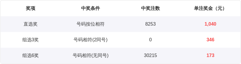 大乐透,期专家质合,分析推荐,湖南体彩,湖南体彩网,湖南体彩网官网,体育彩票,体彩大乐透,竞彩足球,体彩公益
