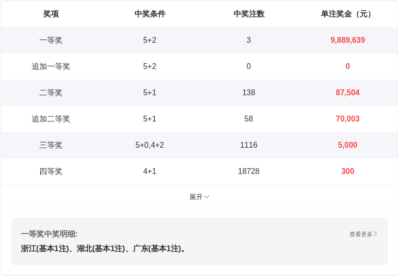 双色球第,期专家推荐,杀三蓝,湖南体彩,湖南体彩网,湖南体彩网官网,体育彩票,体彩大乐透,竞彩足球,体彩公益