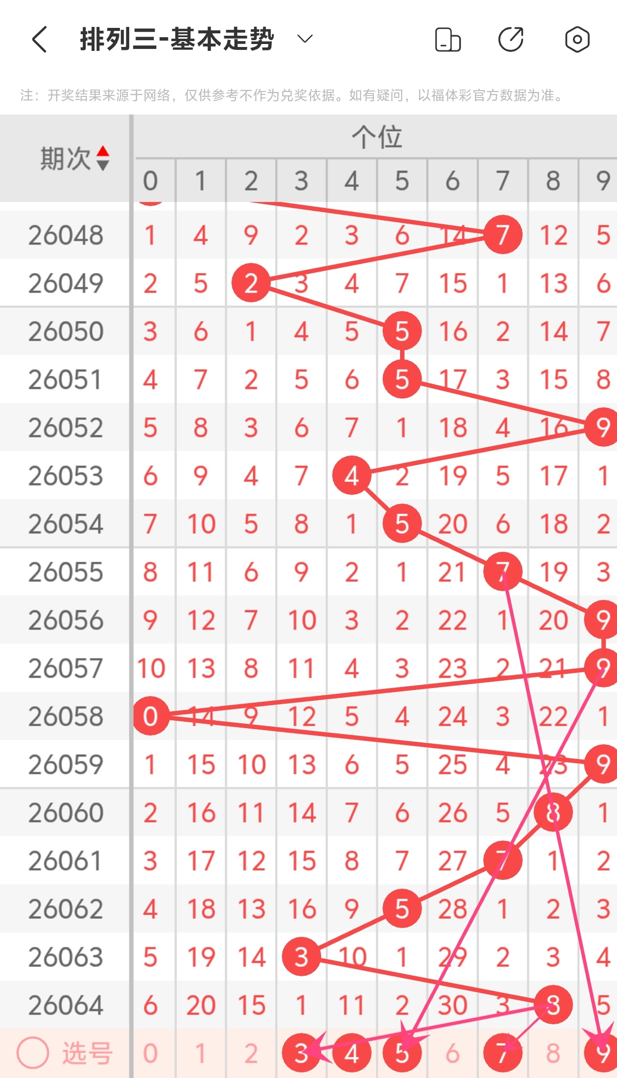 福彩,专家预测,期号遗漏分,湖南体彩,湖南体彩网,湖南体彩网官网,体育彩票,体彩大乐透,竞彩足球,体彩公益
