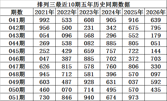 期汉斯排列,专家质合推,荐分析,湖南体彩,湖南体彩网,湖南体彩网官网,体育彩票,体彩大乐透,竞彩足球,体彩公益