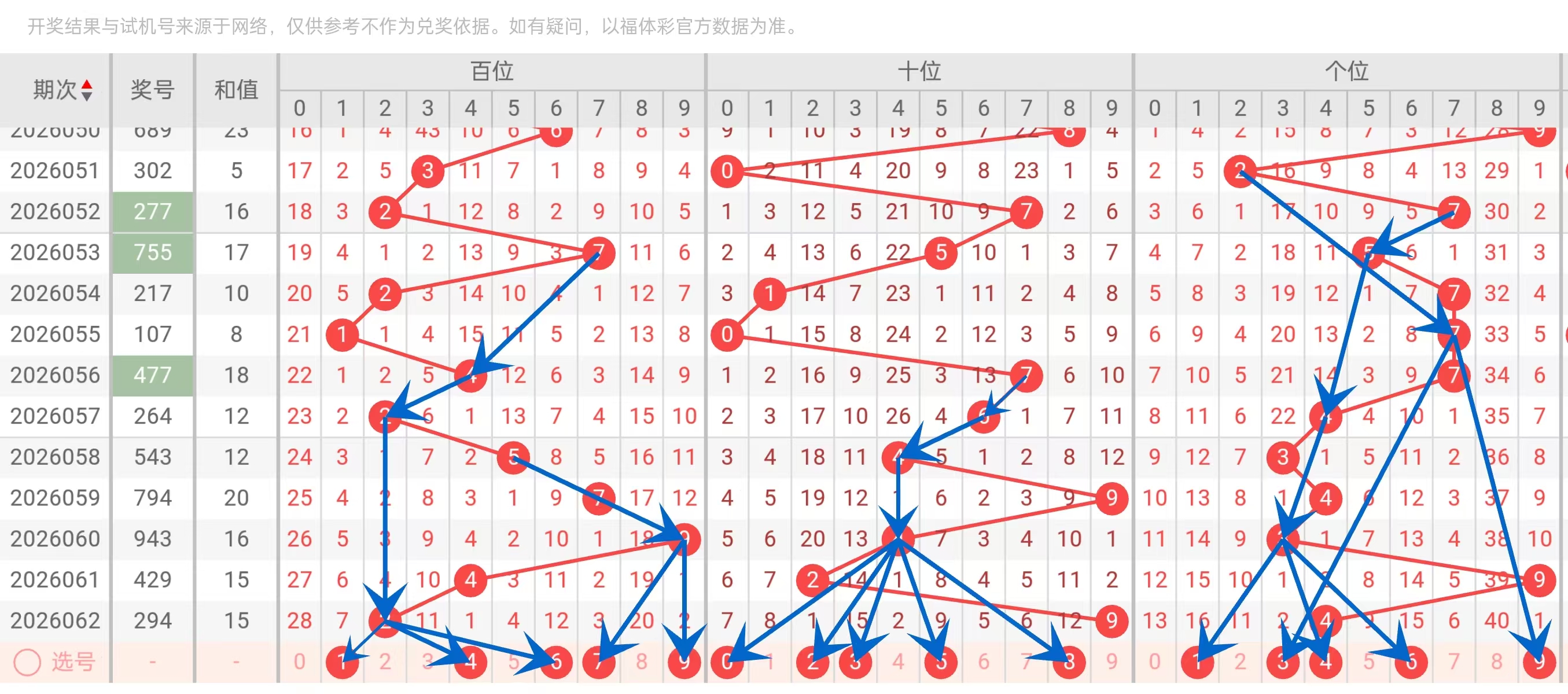 揭秘红运,年双色球,期独家预测,湖南体彩,湖南体彩网,湖南体彩网官网,体育彩票,体彩大乐透,竞彩足球,体彩公益