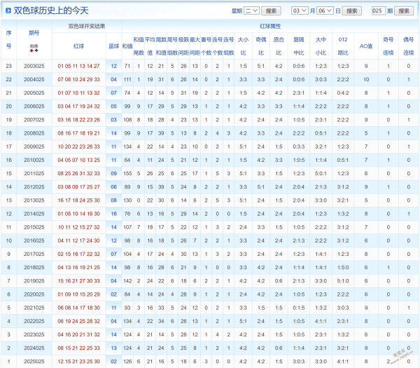 期双色球专,家推荐,精选,湖南体彩,湖南体彩网,湖南体彩网官网,体育彩票,体彩大乐透,竞彩足球,体彩公益