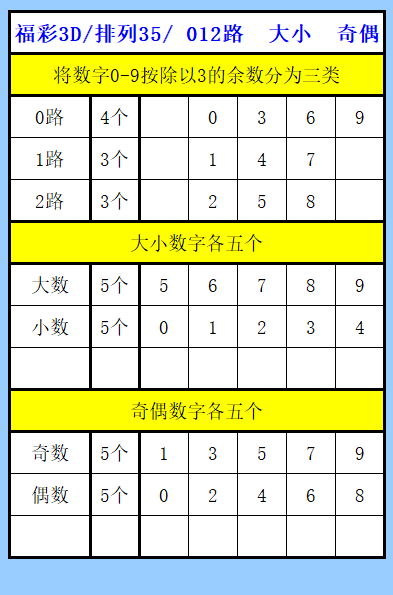大乐透第,期专家预测,免费推荐质,湖南体彩,湖南体彩网,湖南体彩网官网,体育彩票,体彩大乐透,竞彩足球,体彩公益