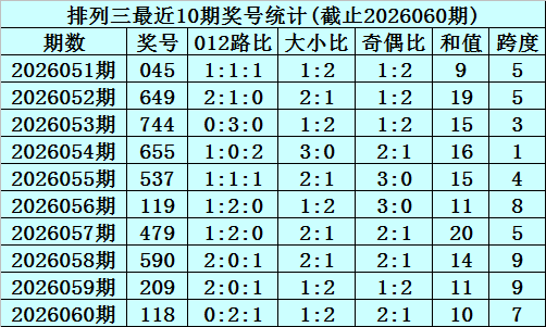 期双色球专,家质合分析,推荐,湖南体彩,湖南体彩网,湖南体彩网官网,体育彩票,体彩大乐透,竞彩足球,体彩公益