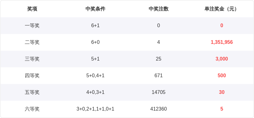 码界风向标,小丽独家揭,大乐透,湖南体彩,湖南体彩网,湖南体彩网官网,体育彩票,体彩大乐透,竞彩足球,体彩公益