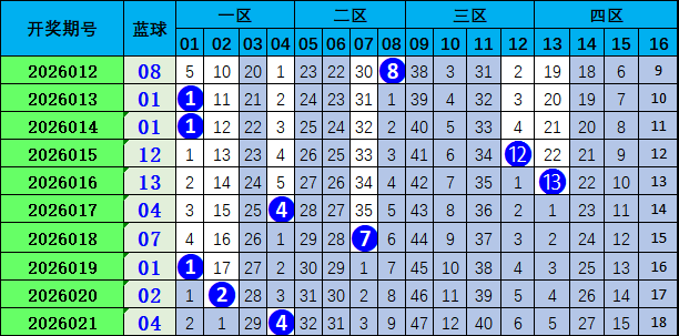 期双色球专,家质合分析,推荐,湖南体彩,湖南体彩网,湖南体彩网官网,体育彩票,体彩大乐透,竞彩足球,体彩公益