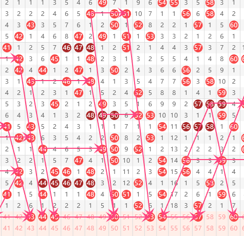 码界风向标,小丽独家揭,大乐透,湖南体彩,湖南体彩网,湖南体彩网官网,体育彩票,体彩大乐透,竞彩足球,体彩公益