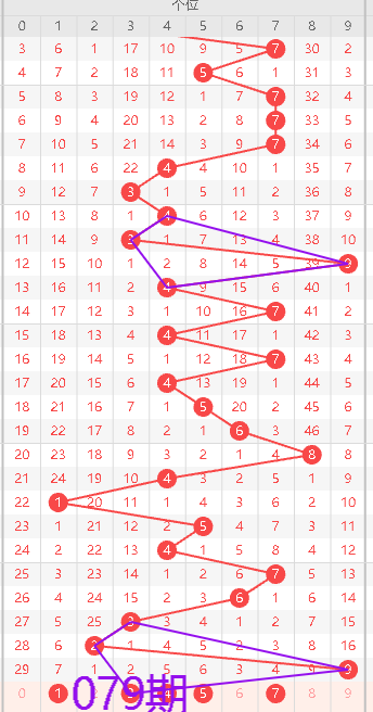 大乐透,期专家推荐,号码,湖南体彩,湖南体彩网,湖南体彩网官网,体育彩票,体彩大乐透,竞彩足球,体彩公益