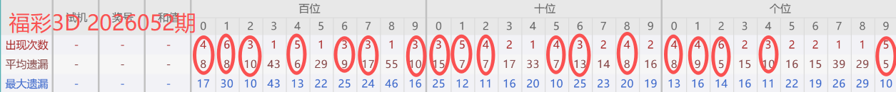 彩运亨通,双色球,期神预测,湖南体彩,湖南体彩网,湖南体彩网官网,体育彩票,体彩大乐透,竞彩足球,体彩公益