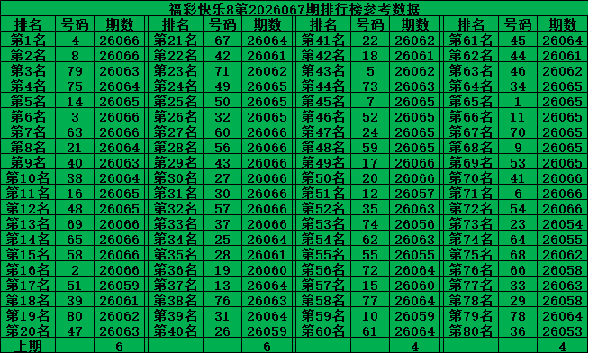 李笑岚福彩,期推荐,专家质合分,湖南体彩,湖南体彩网,湖南体彩网官网,体育彩票,体彩大乐透,竞彩足球,体彩公益