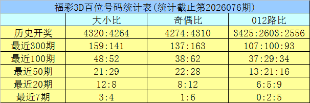 大乐透,期专家质合,分析推荐前,湖南体彩,湖南体彩网,湖南体彩网官网,体育彩票,体彩大乐透,竞彩足球,体彩公益