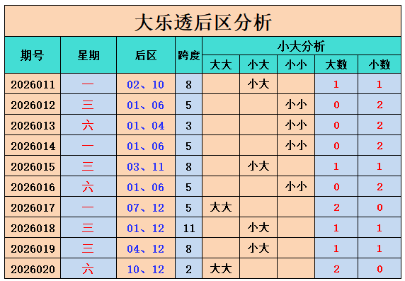 期大乐透专,家质合推荐,前区十码精,湖南体彩,湖南体彩网,湖南体彩网官网,体育彩票,体彩大乐透,竞彩足球,体彩公益