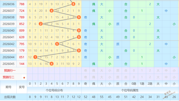 大乐透,期专家推荐,质合分析,湖南体彩,湖南体彩网,湖南体彩网官网,体育彩票,体彩大乐透,竞彩足球,体彩公益
