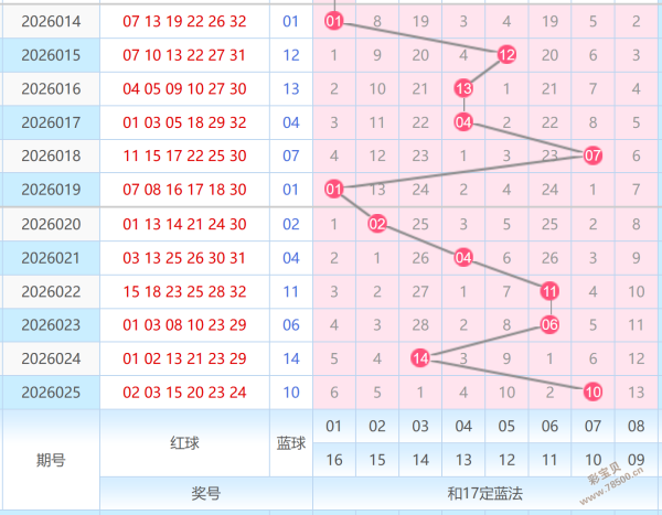 期大乐透专,家质合推荐,前区十码精,湖南体彩,湖南体彩网,湖南体彩网官网,体育彩票,体彩大乐透,竞彩足球,体彩公益