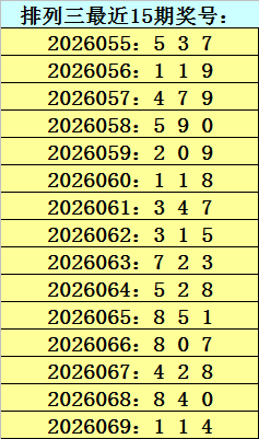福彩,专家推荐关,注百位重号,湖南体彩,湖南体彩网,湖南体彩网官网,体育彩票,体彩大乐透,竞彩足球,体彩公益