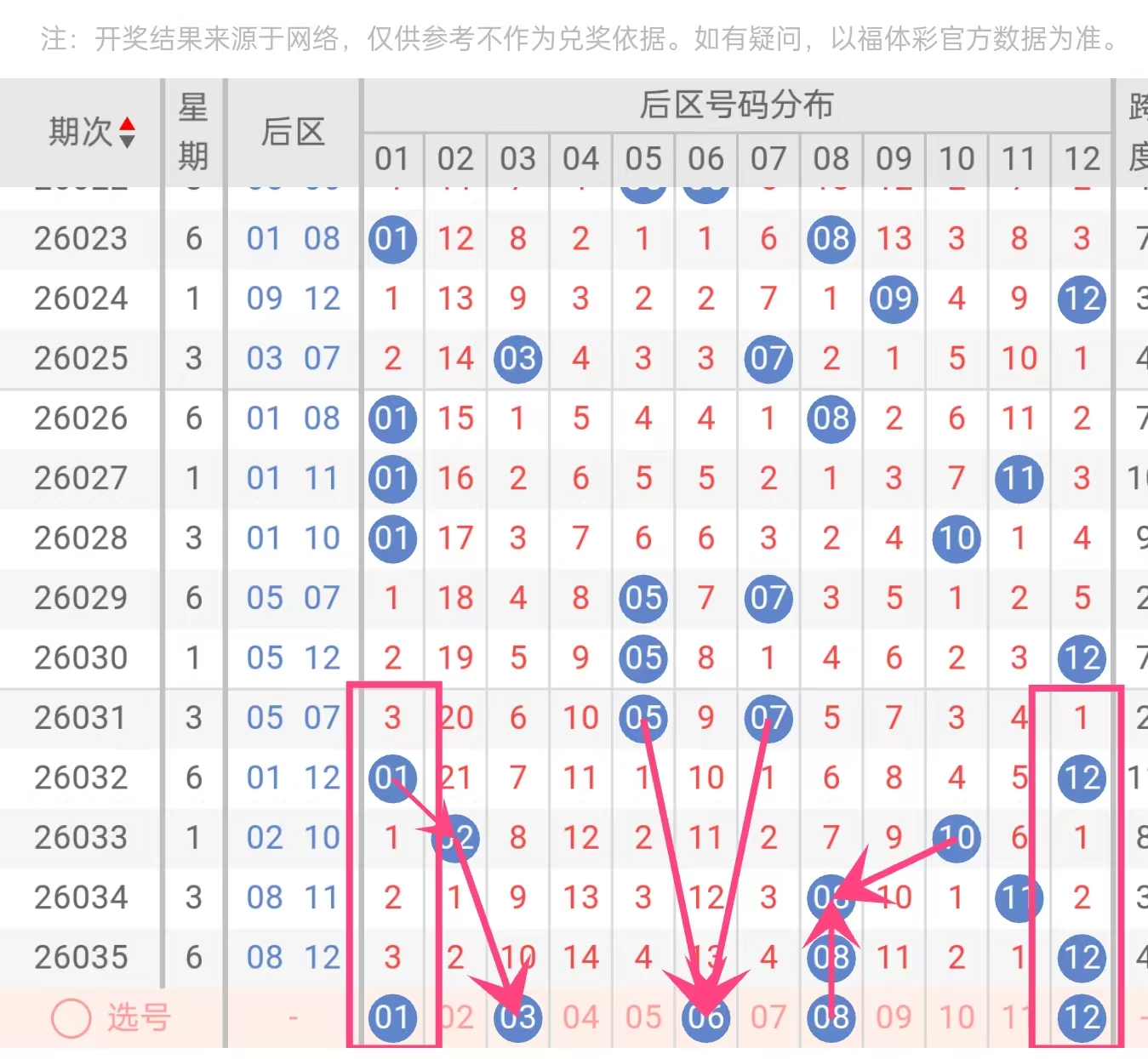 大乐透期号,专家推荐,质合分析前,湖南体彩,湖南体彩网,湖南体彩网官网,体育彩票,体彩大乐透,竞彩足球,体彩公益
