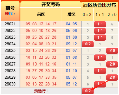 彩票,期专家预测,形态分析及,湖南体彩,湖南体彩网,湖南体彩网官网,体育彩票,体彩大乐透,竞彩足球,体彩公益