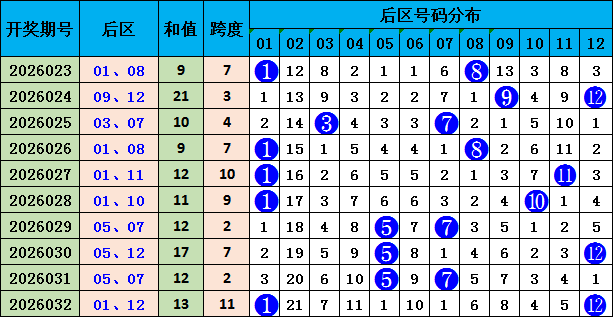 大乐透,期专家尾号,解析及后区,湖南体彩,湖南体彩网,湖南体彩网官网,体育彩票,体彩大乐透,竞彩足球,体彩公益