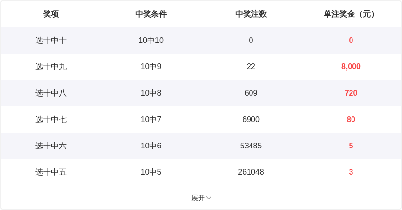福彩,期专家质合,分析推荐组,湖南体彩,湖南体彩网,湖南体彩网官网,体育彩票,体彩大乐透,竞彩足球,体彩公益