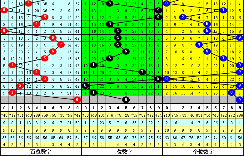 福彩,期专家质合,推荐分析,湖南体彩,湖南体彩网,湖南体彩网官网,体育彩票,体彩大乐透,竞彩足球,体彩公益