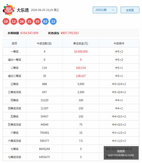 年福彩,期必中秘籍,十期九中预,湖南体彩网官网,湖南体彩彩票,湖南体彩网技巧,省钱购彩攻略,彩票投注策略