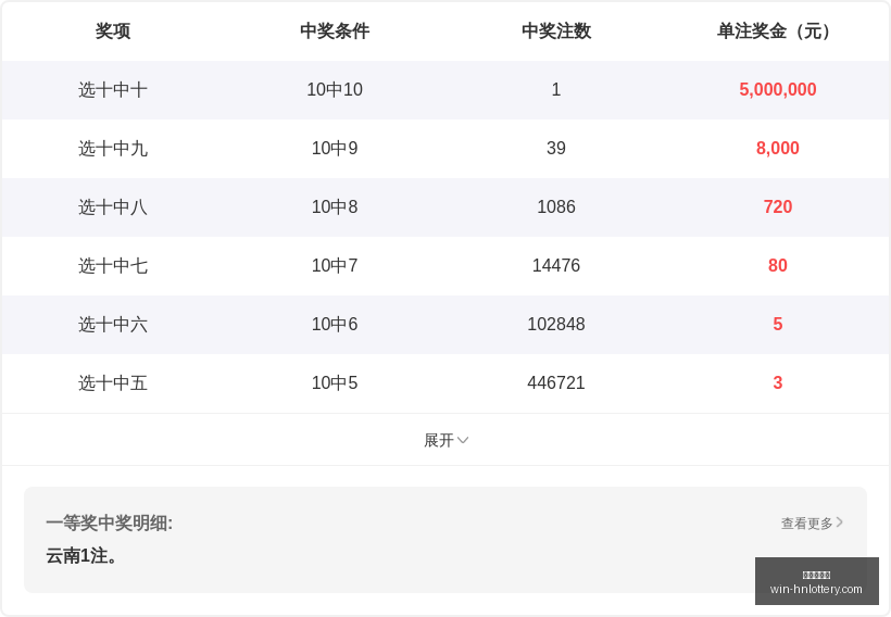 轩辕君福彩,期试机号码,解读,湖南体彩网官网,湖南体彩彩票,湖南体彩网技巧,省钱购彩攻略,彩票投注策略