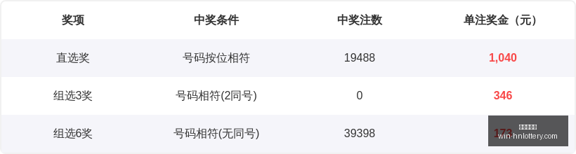 年七星彩必,中组合,强弩之箭,湖南体彩网官网,湖南体彩彩票,湖南体彩网技巧,省钱购彩攻略,彩票投注策略