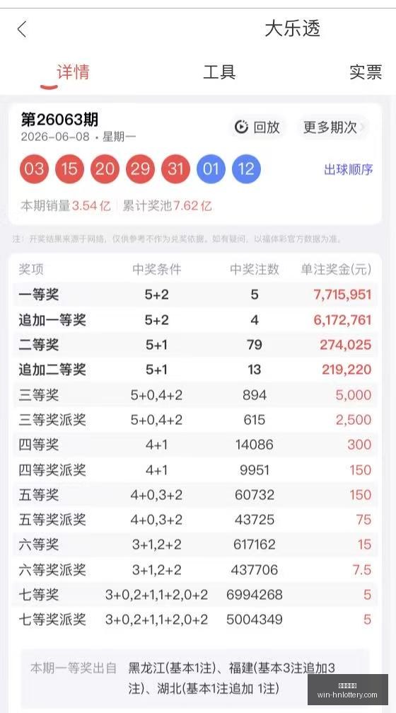 江红雨大乐,透攻略,前期,湖南体彩网官网,湖南体彩彩票,湖南体彩网技巧,省钱购彩攻略,彩票投注策略