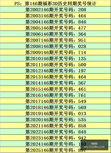 年七星彩必,中组合,强弩之箭,湖南体彩网官网,湖南体彩彩票,湖南体彩网技巧,省钱购彩攻略,彩票投注策略