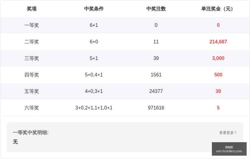 年排列三赵,予正,期字谜揭晓,湖南体彩网官网,湖南体彩彩票,湖南体彩网技巧,省钱购彩攻略,彩票投注策略