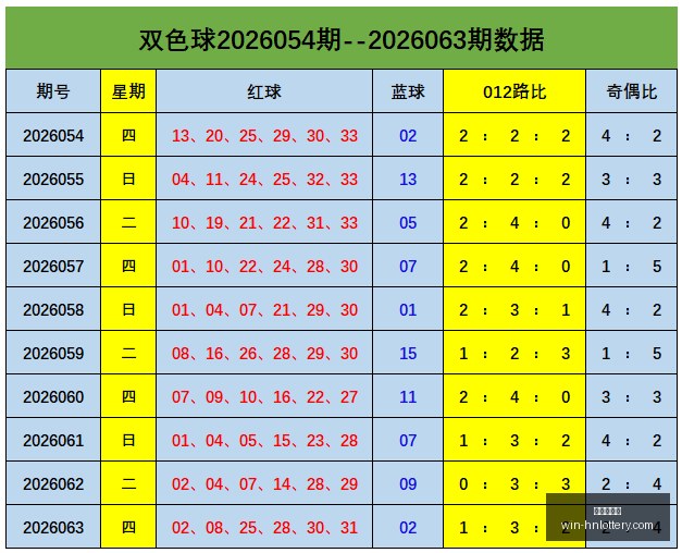 排列三,期号码公布,开机号试机,湖南体彩网官网,湖南体彩彩票,湖南体彩网技巧,省钱购彩攻略,彩票投注策略