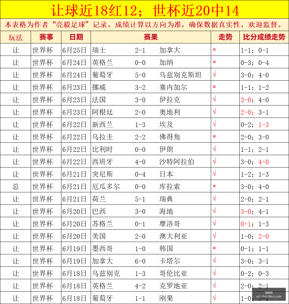 世界杯激战,正酣东道主,能否再创辉,湖南体彩网官网,湖南体彩彩票,湖南体彩网技巧,省钱购彩攻略,彩票投注策略